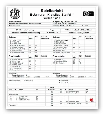 Spielberichte der E-Junioren